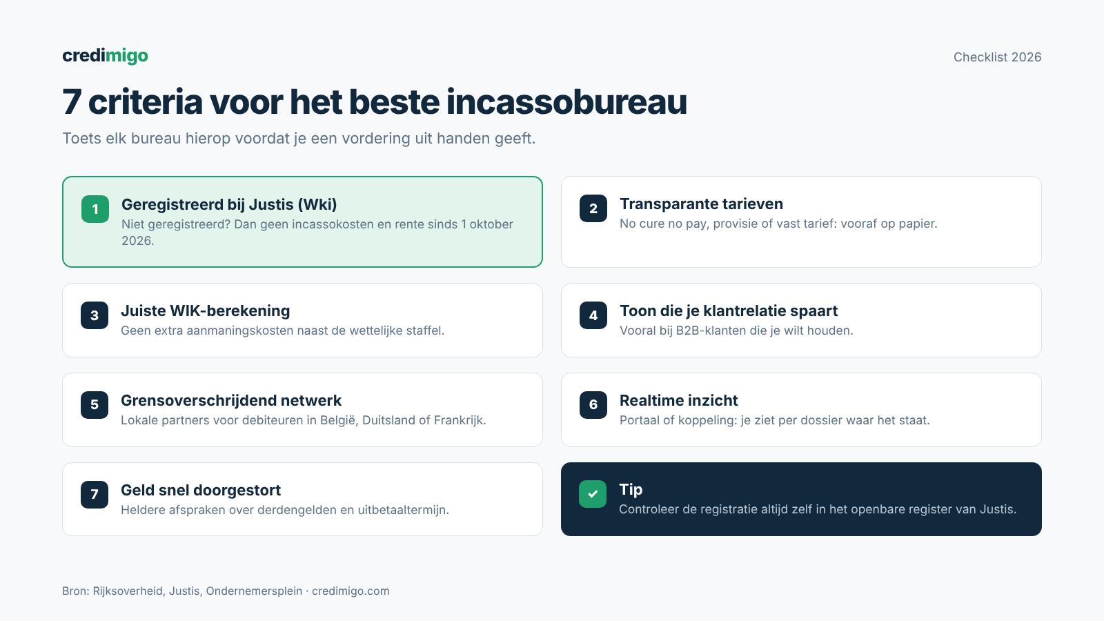 Checkliste mit sieben Kriterien für die Wahl eines Inkassobüros, mit Wki-Registrierung bei Justis als wichtigstem Kriterium