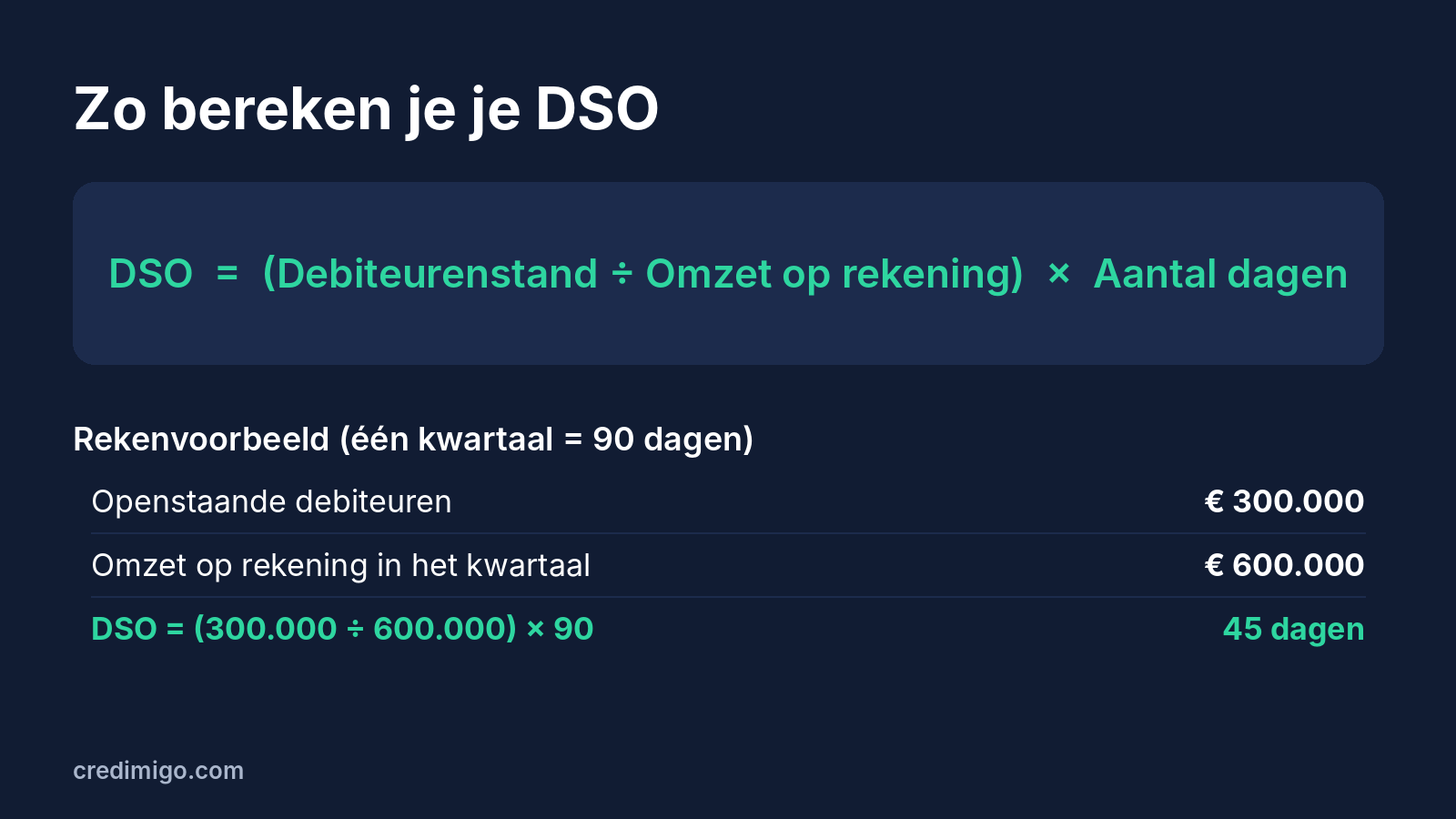 DSO formula with a 45-day worked example