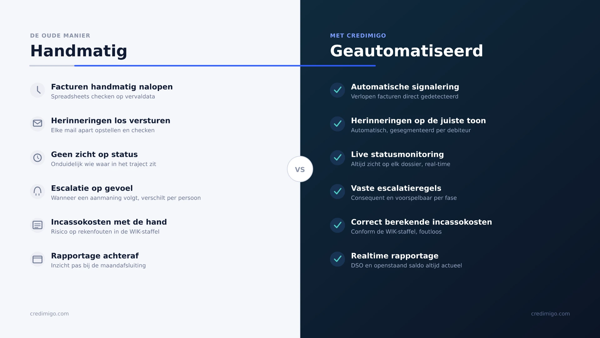 Vergelijking tussen handmatig en geautomatiseerd debiteurenbeheer