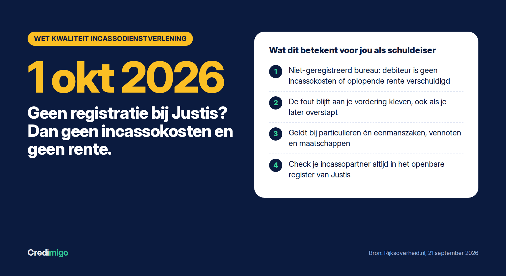 Loi néerlandaise Wki au 1er octobre 2026 – pas de frais avec une agence non inscrite
