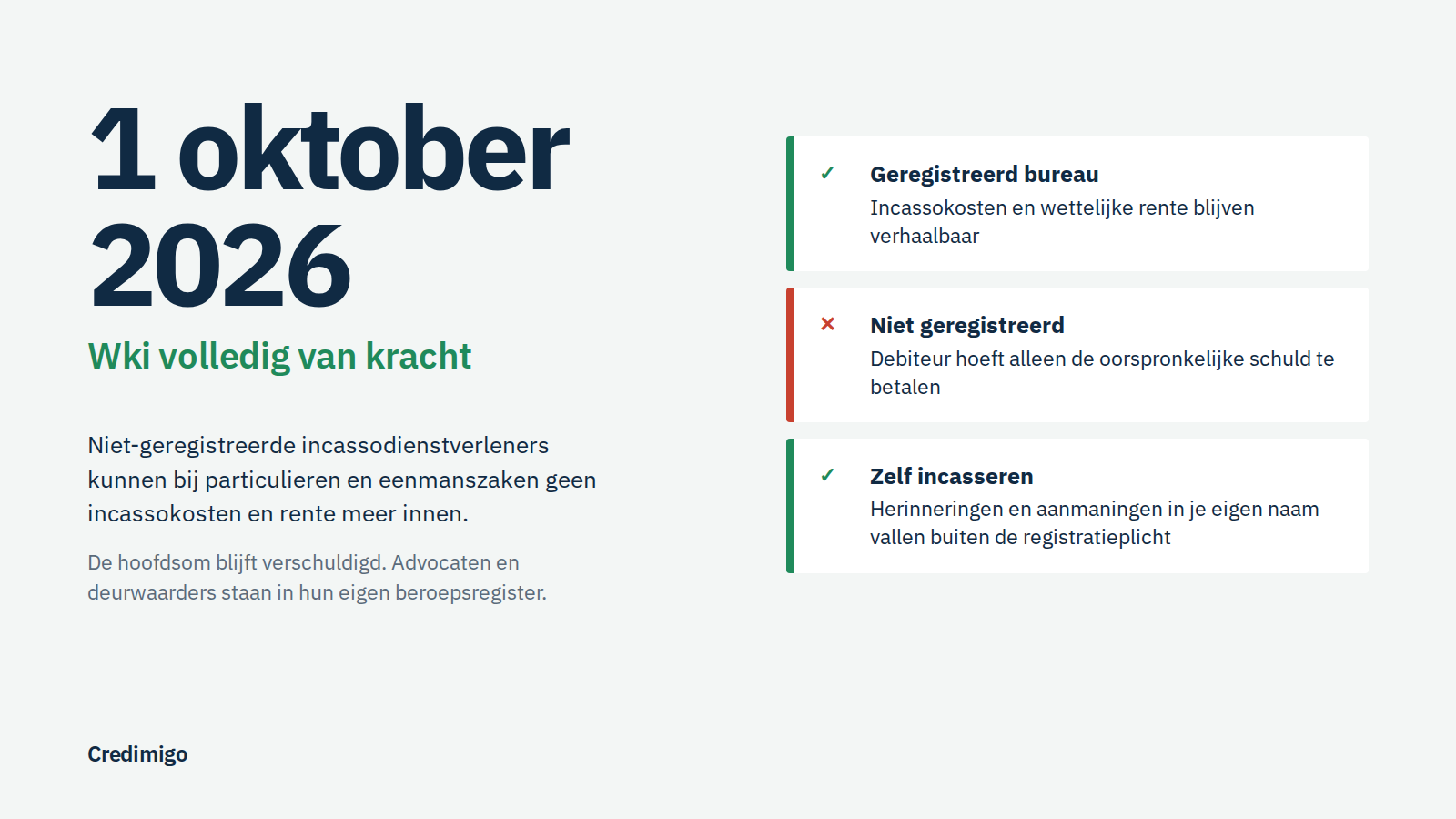 From 1 October 2026 unregistered agencies can no longer collect costs and interest under the Dutch Wki